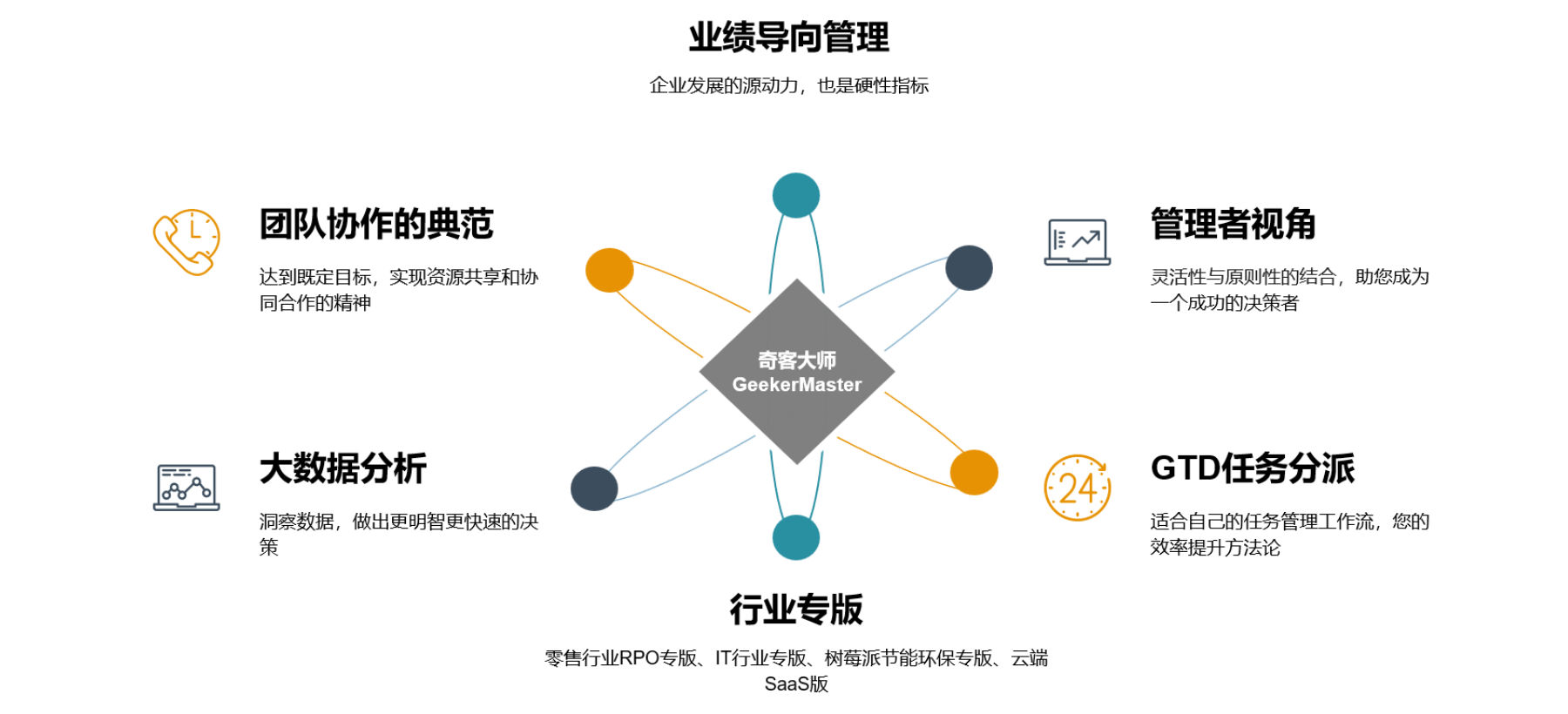 整合国际级猎头专业流程的精细系统